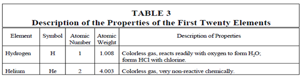 1367_Periodic Table of the Elements.png